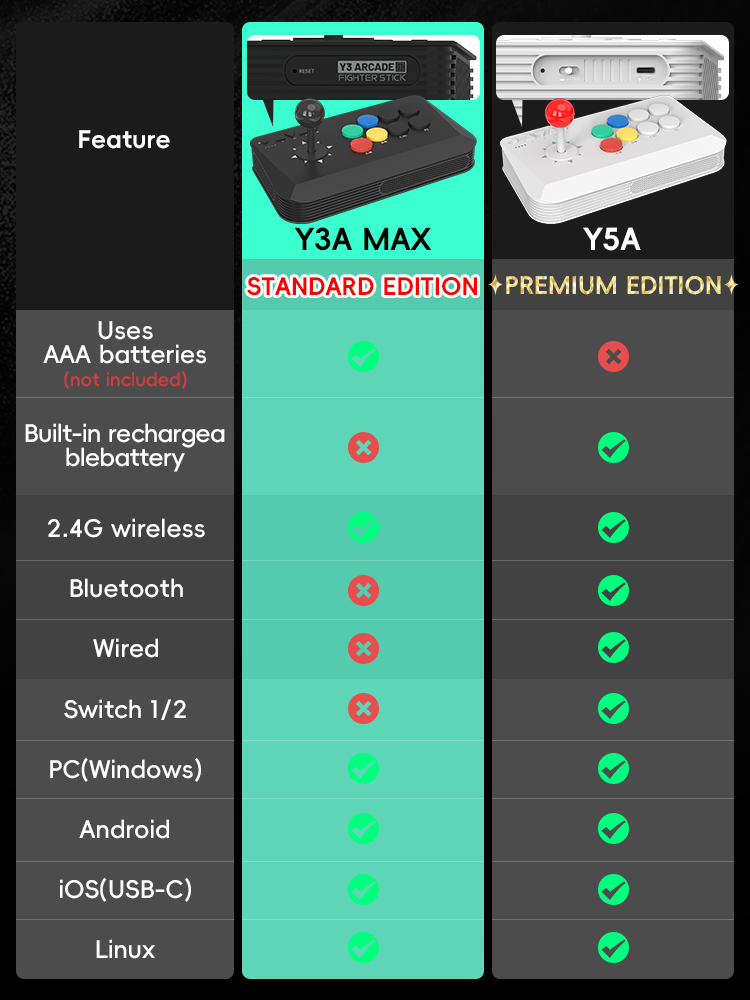 DATA FROG Y5A / Y3A MAX Arcade - Arcade Stick Joystick recensione e prezzo