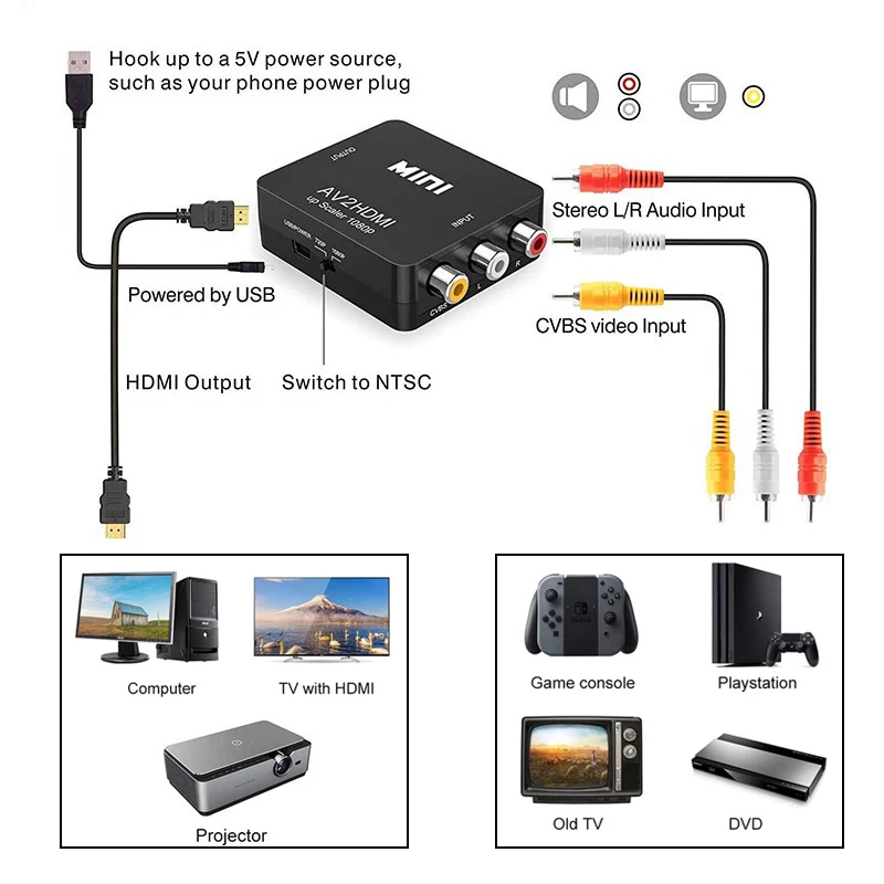 Convertitore AV RCA a HDMI 108 - Retro Gaming And Projector recensione e prezzo