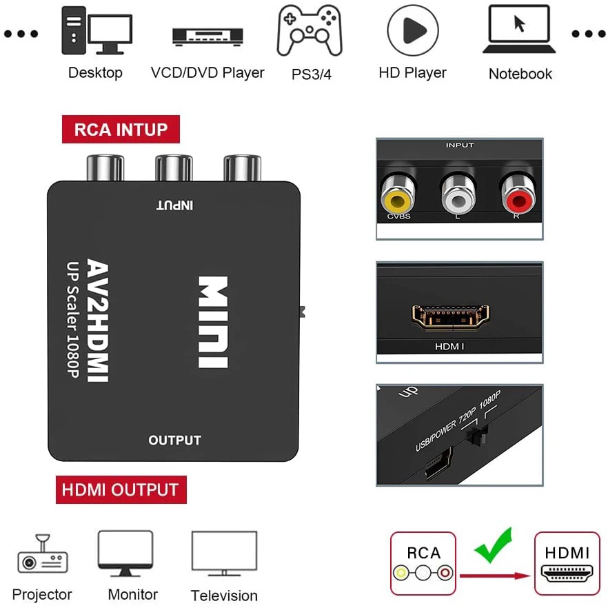 Convertitore AV RCA a HDMI 108 - Retro Gaming And Projector recensione e prezzo
